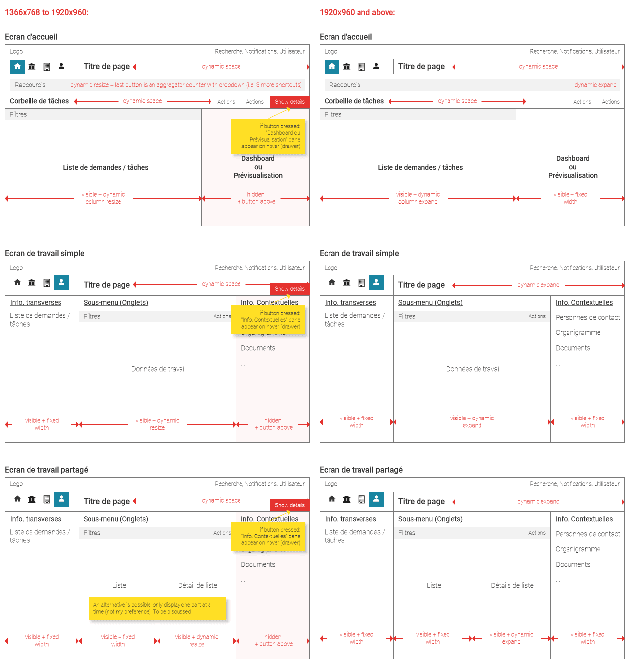 Annotated iPension screen-structure diagrams comparing responsive layouts at different resolutions